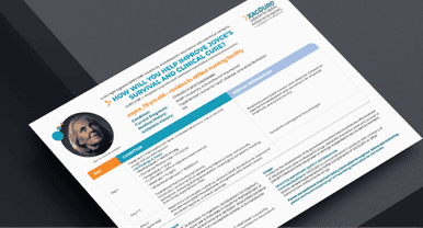 XACDURO® (sulbactam for injection; durlobactam for injection), co-packaged for intravenous use patient profile 2